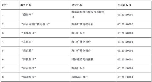 海南省互聯(lián)網(wǎng)新聞信息服務(wù)單位許可信息與互聯(lián)網(wǎng)信息服務(wù)概述